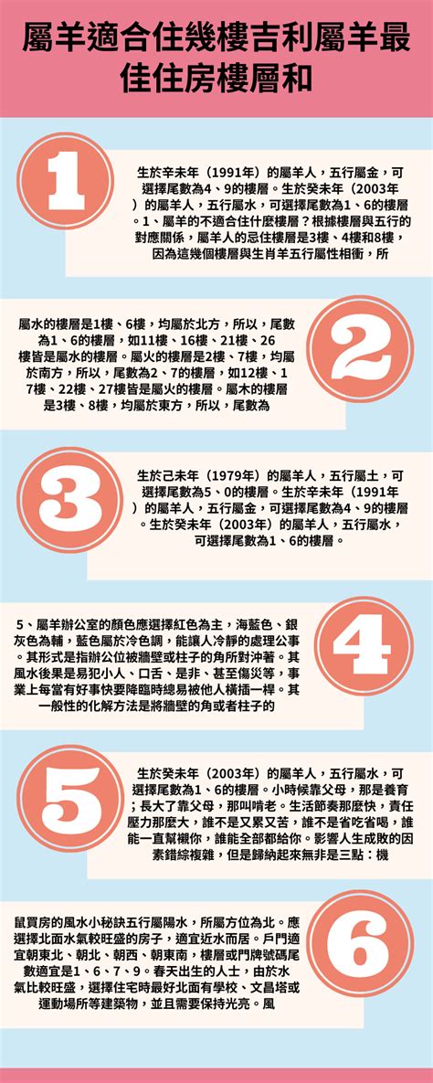 屬羊方位|如何選擇房子方位？8大風水方位與12生肖的完美結合，改變你的。